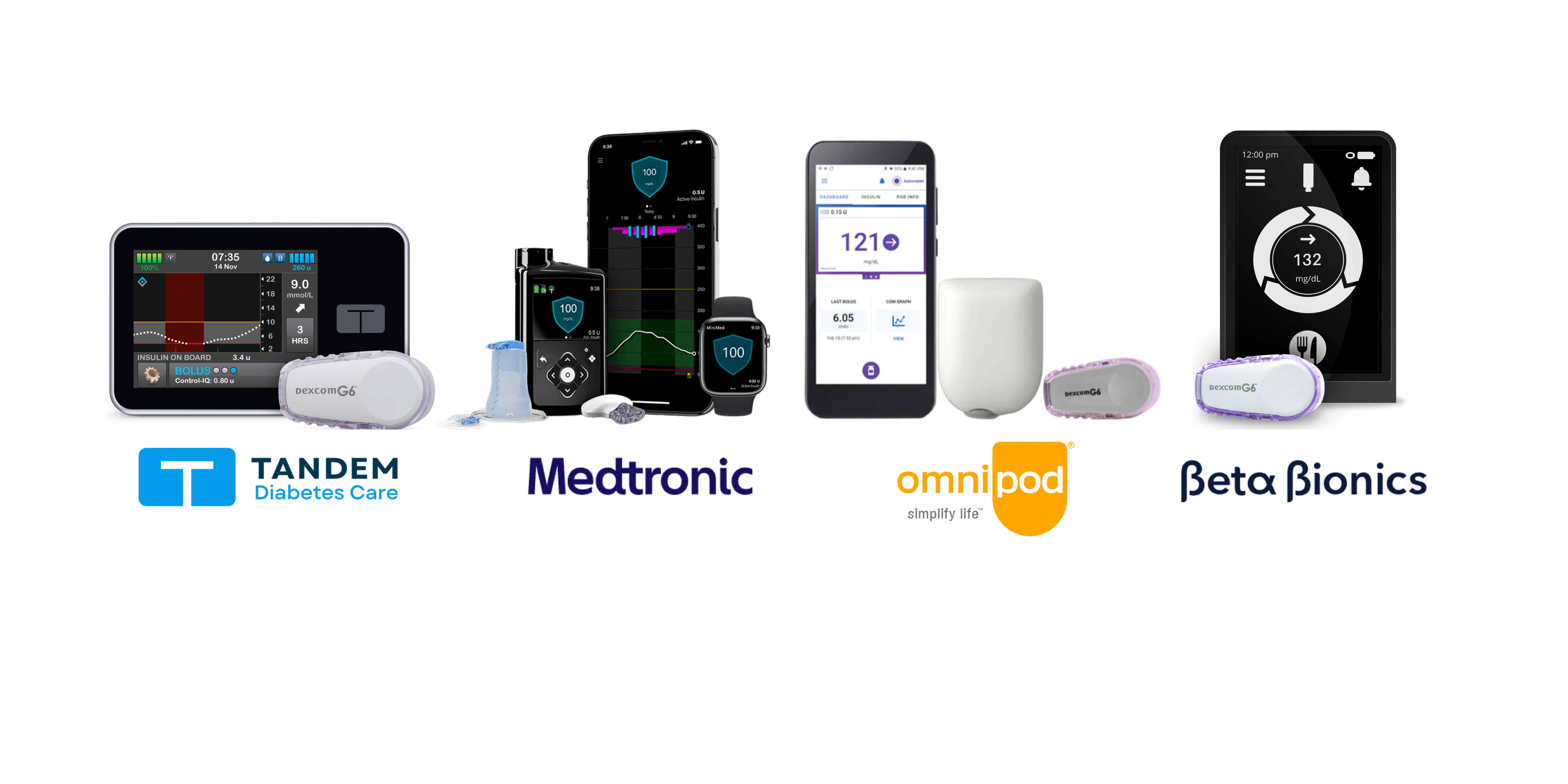 SUPPORTED PUMPS: TANDEM, MEDTRONIC, INSULET (OMNIPOD), BETA BIONICS