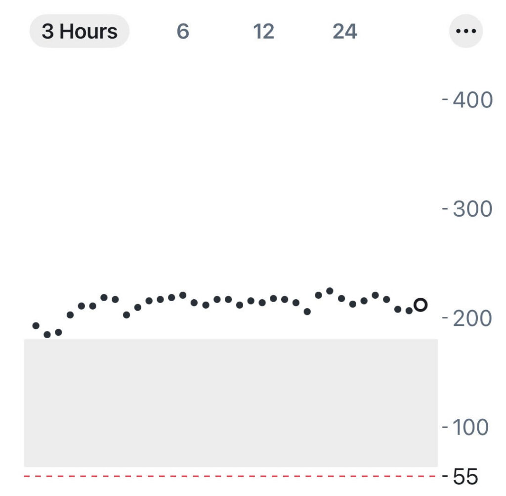 Insulin Resistance from Menstrual Cycle